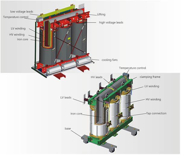 dry type transformer structures