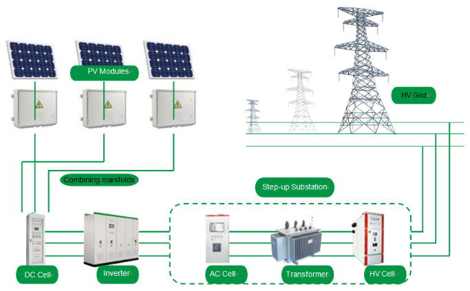 Photovoltaic Substation Varelen Electric Photovoltaic Substation Varelen Electric