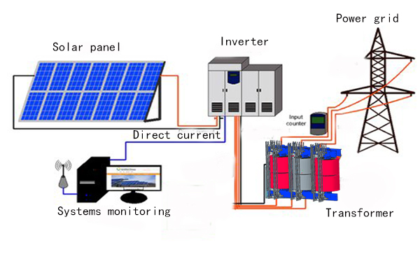 solar power