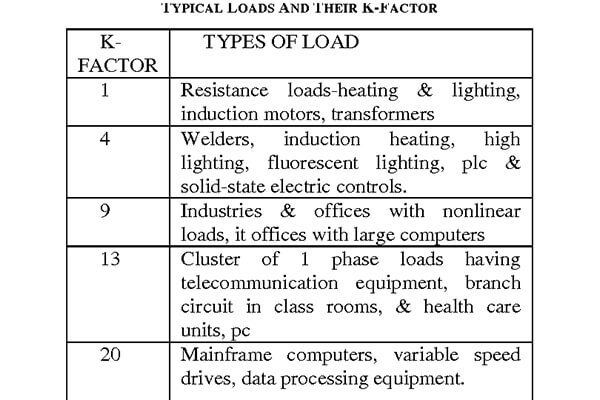 What is the K factor of transformer?