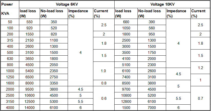 specifications