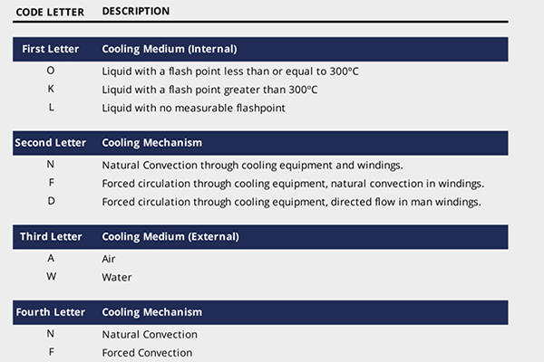 transformer cooling systems