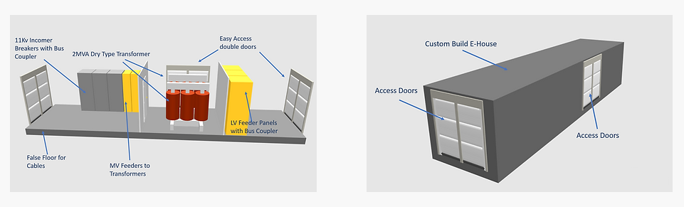 Container transformer for energy storage