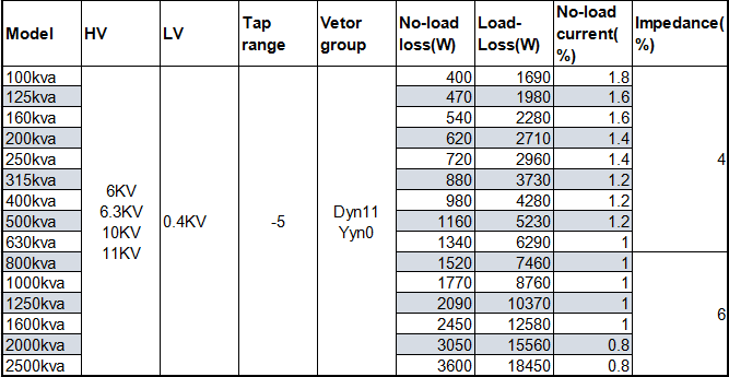 transformer manufacturers