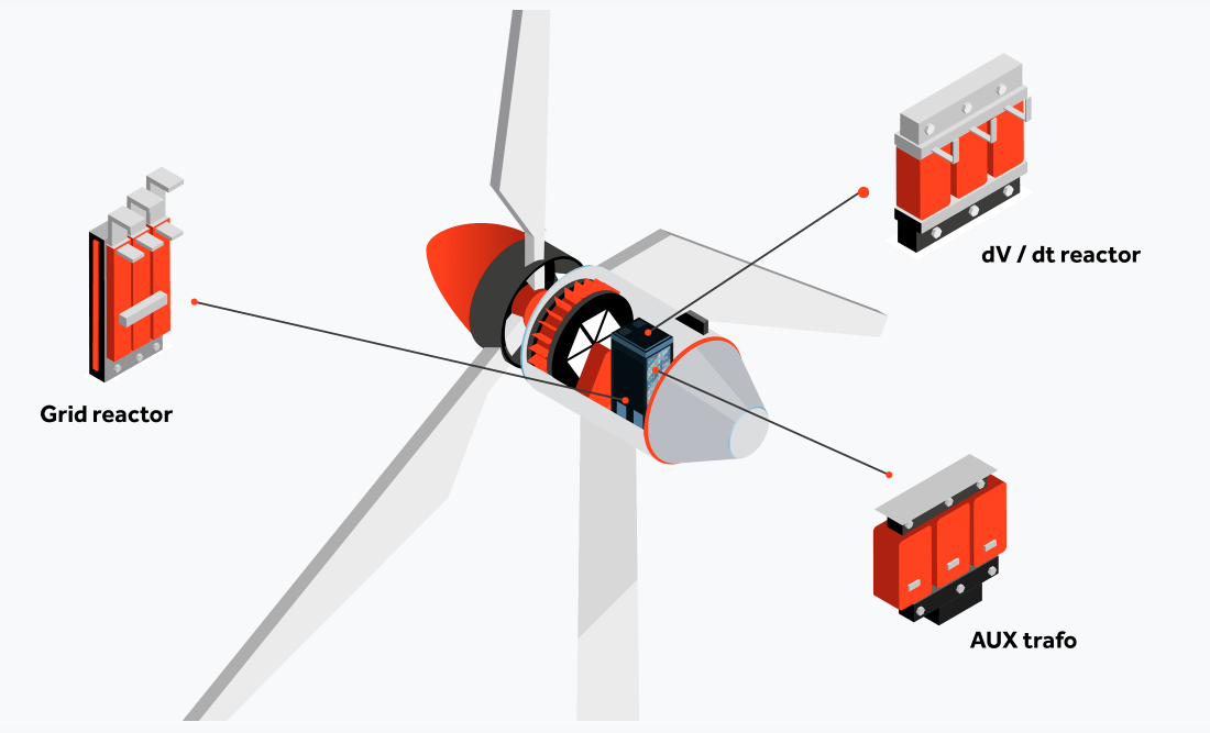 wind power inverter