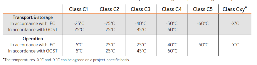 climate class C5