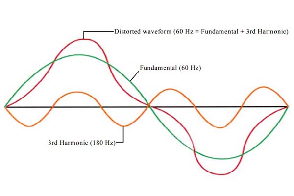 What is transformer harmonics?
